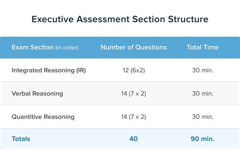 What Is The Executive Assessment Format Ttp Ea Blog