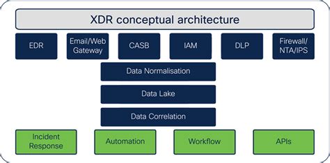 Products Xdr Buyers Guide Cisco