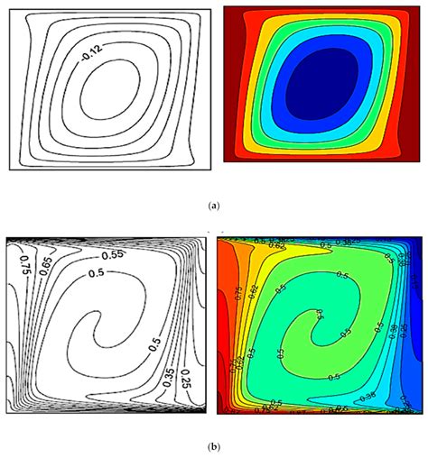 Symmetry Free Full Text Mixed Convection In A Double Lid Driven