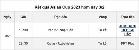 K T Qu B Ng Asian Cup H M Nay Iran Ng C D Ng H Nh T B N