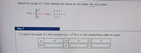 Solved The Graph Of Fxx1 Is Shown In The Figure Find