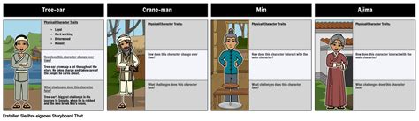 Ein Einzelner Shard Charakter Storyboard Por De Examples