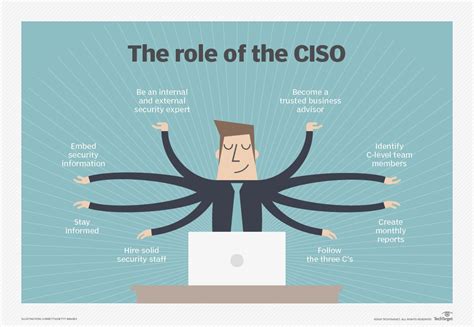 How Cisos Can Manage Multiprovider Cybersecurity Portfolios Techtarget