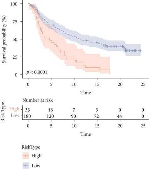 Explorations Of Clinical Applications For Riskscore A Download