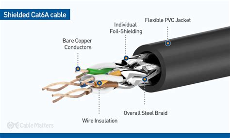 Shielded vs. Unshielded Cables: What’s the Difference?