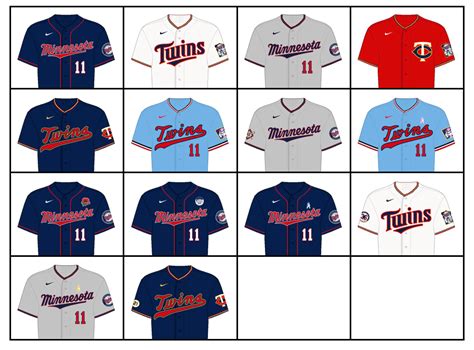 Minnesota Twins Uniform Lineup - oggsync.com