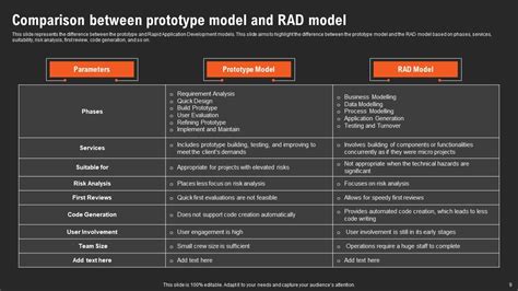 Rad Vs Other Software Development Models Powerpoint Ppt Template