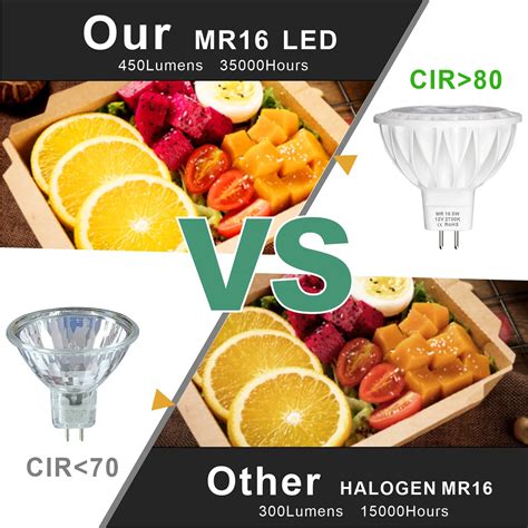 Led Spotlight W W Gu Gu Mr Lamp Ac V V Indoor Outdoor