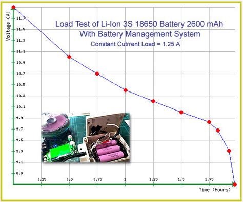 Battery Management System Bms Simple Application