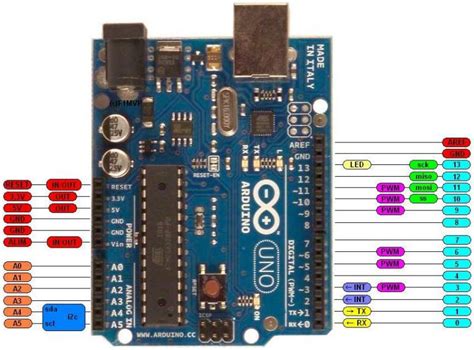 Composant Arduino