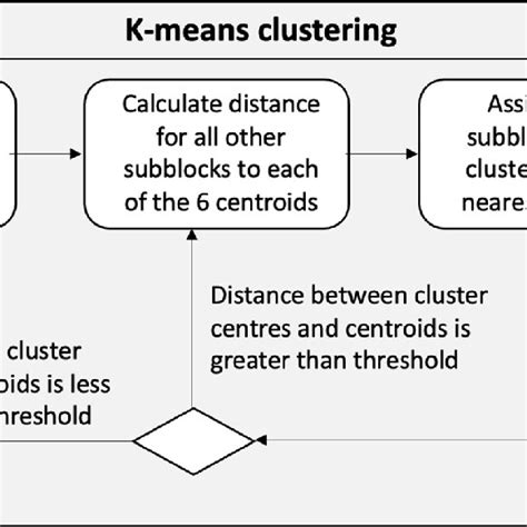 Two Step Algorithm For Landmark Multidimensional Scaling De Silva And