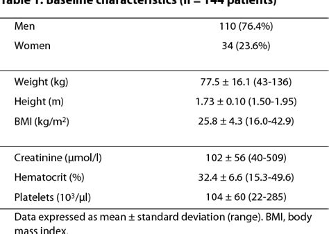 Average meld score for liver transplant by region - flyerbinger