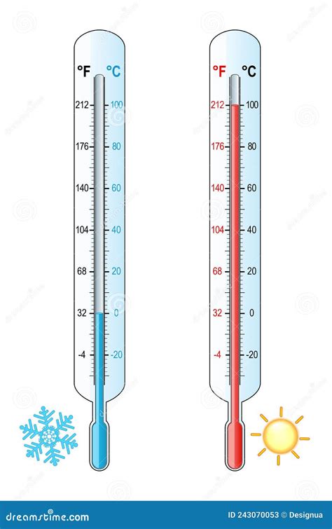 Kelvin Scale Color Temperature Diagram D Illustration Royalty Free