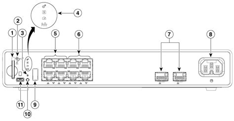 Cisco Catalyst 9200cx Compact Series Switches Hardware Installation