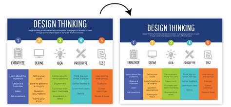 Como Fazer Um Infográfico Em 5 Passos