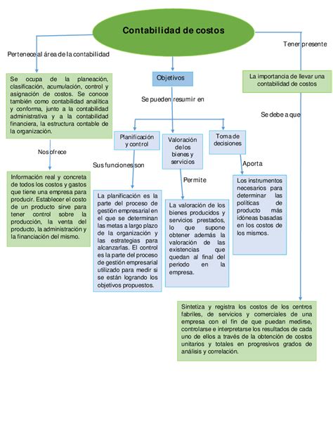 Mapa Conceptual Contabilidad De Costos Pdf Docer Ar Hot Sex Picture