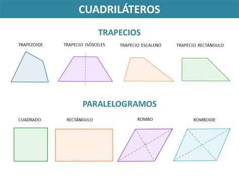 El Mundo De Las Matematicas Cuadril Teros