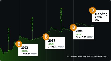 Se Acerca El Halving De Bitcoin Qu Significa Esto