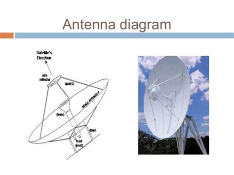 Microwave Antenna