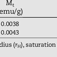 E Hydrolysis Of NaBH 4 Without Catalyst And Using FM Or FFM 0 05 G