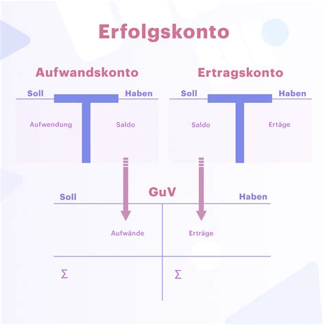 T Konten Definition Kontoarten Vorlage Beispiel Helu