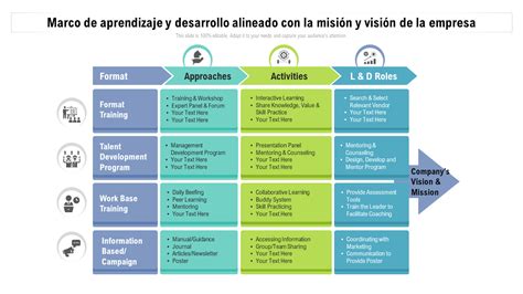 Los Mejores Ejemplos De Marcos De Desarrollo Con Muestras Y Plantillas