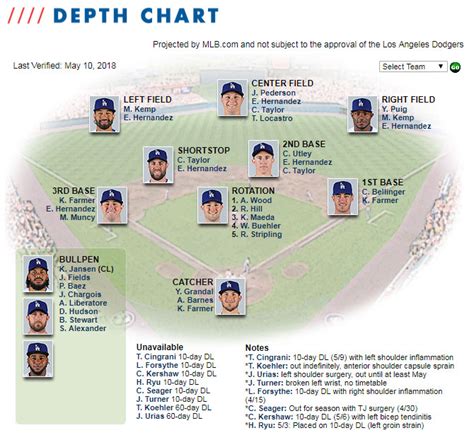 Mlb Closer Depth Chart 2025 - Jamie Clara