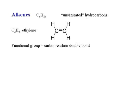 Alkenes Alkenes Cn H 2 N Unsaturated Hydrocarbons