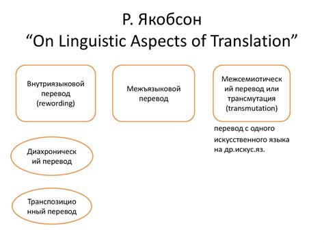 Аспекты переводоведения - презентация онлайн