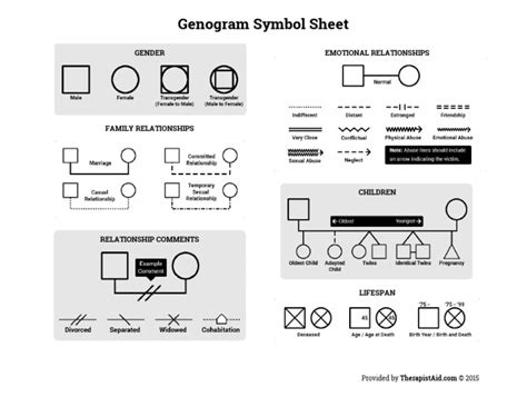 genogram-symbols.pdf