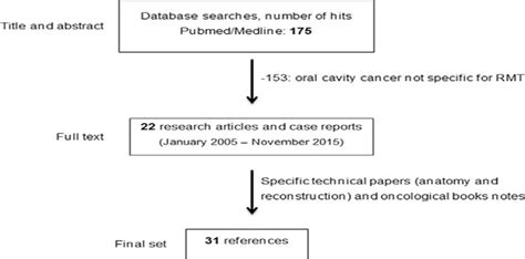 The Retromolar Trigone: Anatomy, Cancer Treatment Modalities... : Journal of Craniofacial Surgery