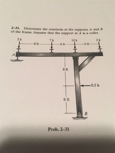 Solved Determine The Reactions At The Supports A And B Of Chegg