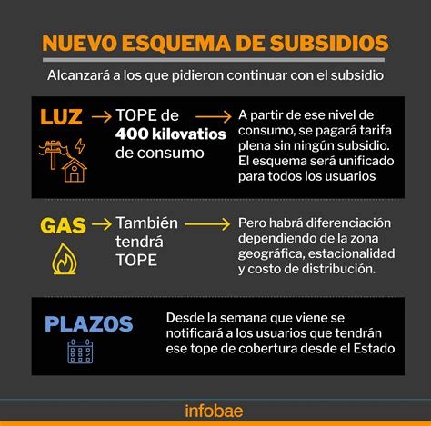 Subsidios de luz y gas 8 claves de cómo se implementará el recorte a