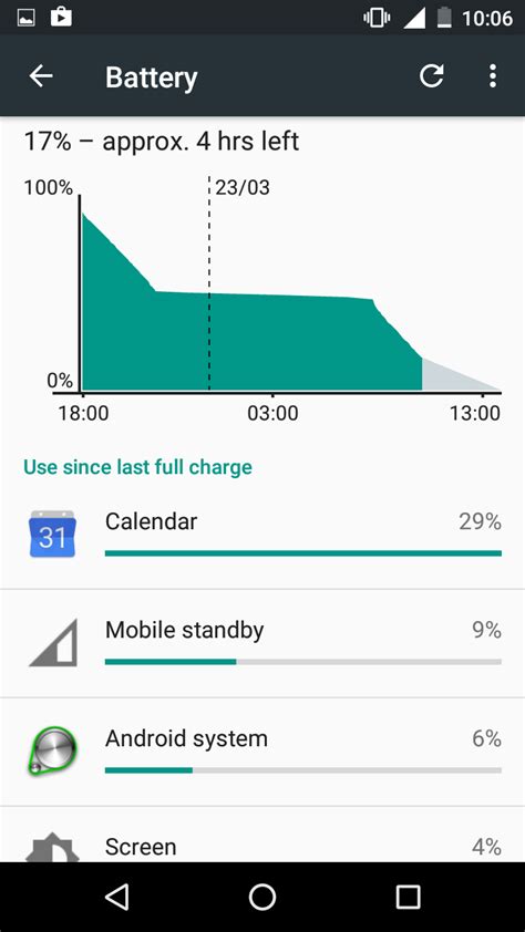 6 0 Marshmallow How To Fix A Sudden Increase In Battery Drain