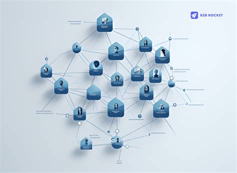 Strategies for Building Targeted B2B Contact Lists