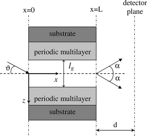 Iucr Guiding Hard X Rays By Means Of A Periodic Multilayer Waveguide