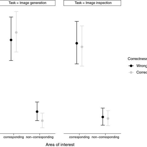 Posterior Means And Credible Intervals For The Estimated Fixation