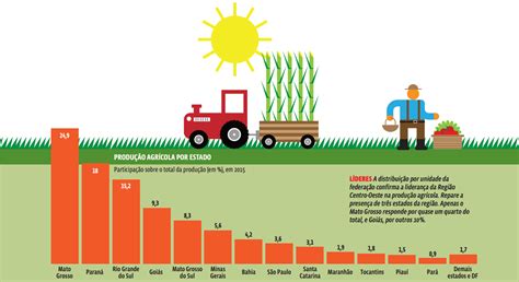 Economia Agropecu Ria A Exporta O De Alimentos Fortalece O