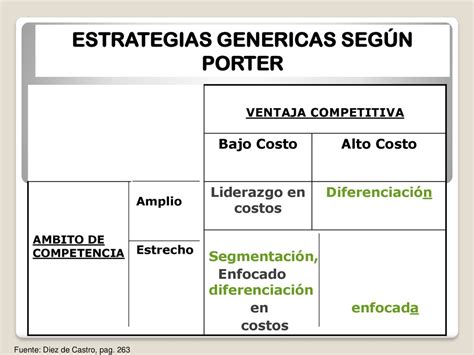 Ventaja Competitiva Y Estrategias Genéricas Ppt Descargar