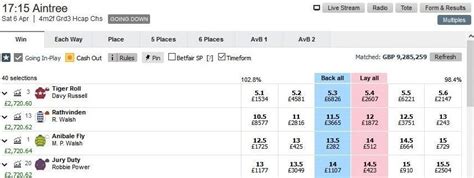 Bet Angel Betfair Trading On Twitter Following On My Record On The