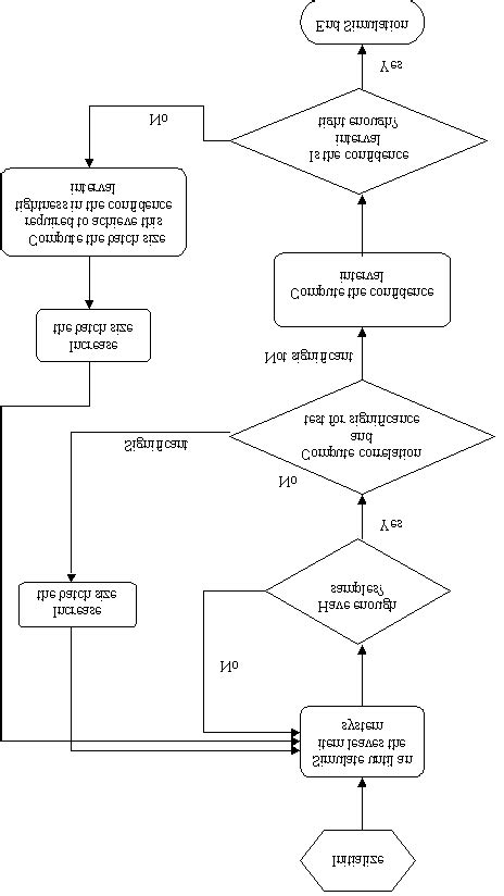 Output Carta Alir Estrellataroknox