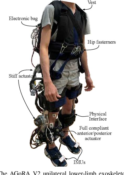 Figure 1 From The AGoRA V2 Unilateral Lower Limb Exoskeleton