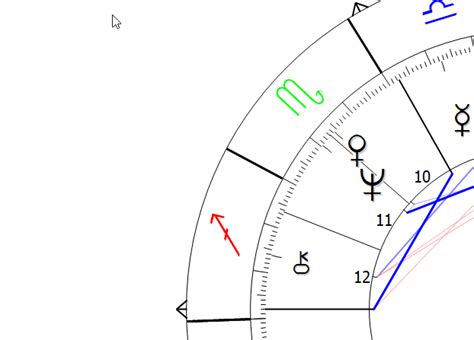 Chiron In The Zodiac Sign Sagittarius AstroPointer