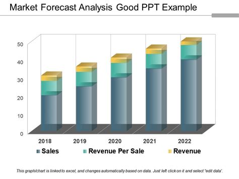 Market Forecast Analysis Good Ppt Example Powerpoint Slide Clipart Example Of Great Ppt