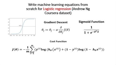 4 Machine Learning Equations From Scratchlogistic Regression