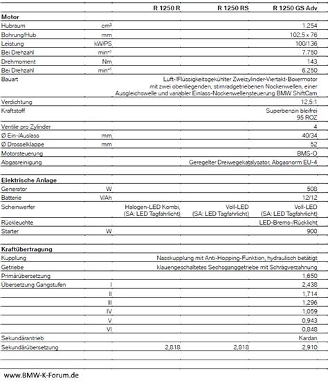 R R Technische Daten Bilder Etc Bmw G Forum De