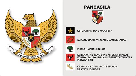 Sejarah Singkat Lahirnya Pancasila Sebagai Dasar Negara Indonesia