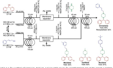 Figure 1 From Multi Step Continuous Flow Synthesis Semantic Scholar