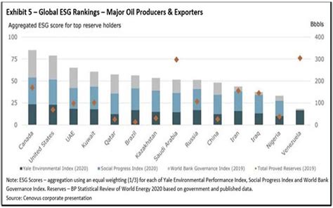 Oil Field Africa Review ReconAfrica Refutes National Geographics