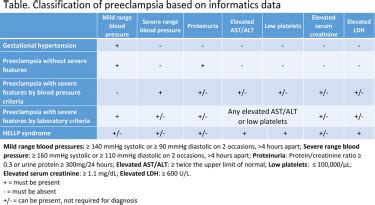 Diagnosis Of Preeclampsia With Severe Features With Informatics